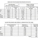 Missouri River Monthly Update - July 2026