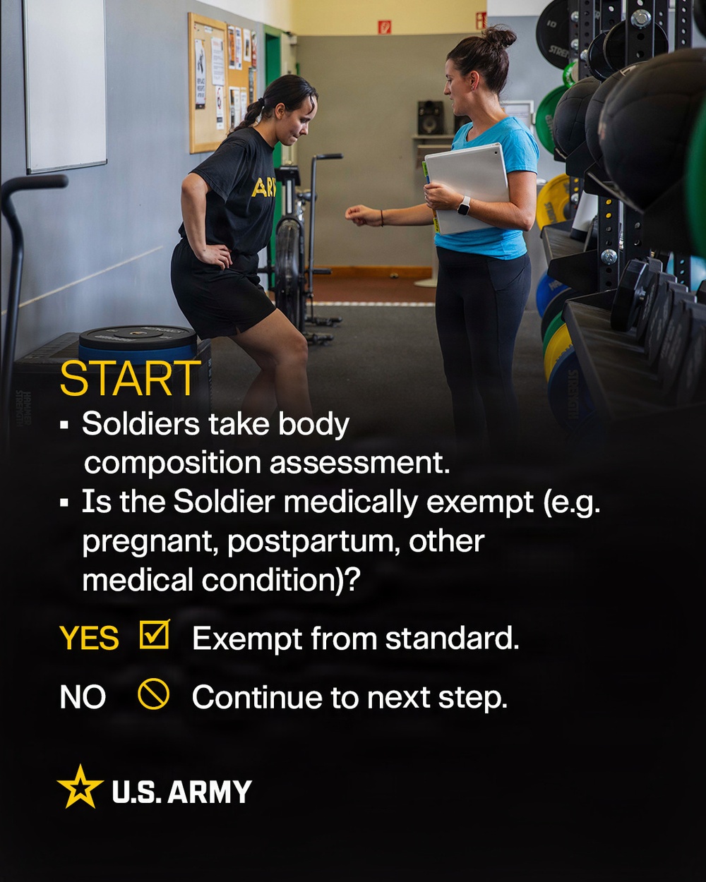 Army Updates Body Composition Program (ABCP)