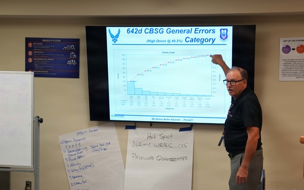 New skills course equips WR-ALC employees to eliminate waste, boost career growth