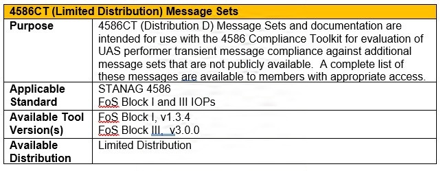 JSIL UAS Interoperability Test Tool Catalog
