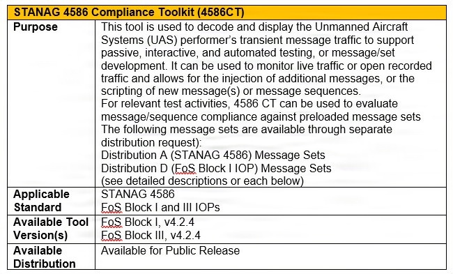 JSIL UAS Interoperability Test Tool Catalog