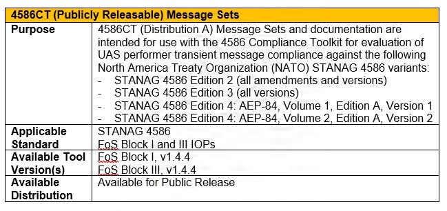 JSIL UAS Interoperability Test Tool Catalog