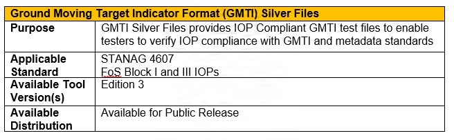 JSIL UAS Interoperability Test Tool Catalog