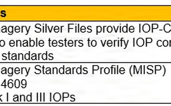JSIL UAS Interoperability Test Tool Catalog