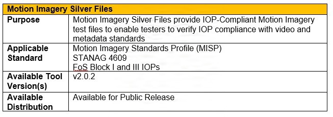 JSIL UAS Interoperability Test Tool Catalog