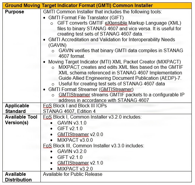 JSIL UAS Interoperability Test Tool Catalog