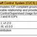 JSIL UAS Interoperability Test Tool Catalog