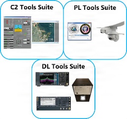 IOP Verification Tools