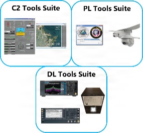 IOP Verification Tools