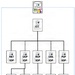 Interoperability Profiles (IOPs)