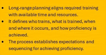 Long-Range Planning and Prioritized Tasks