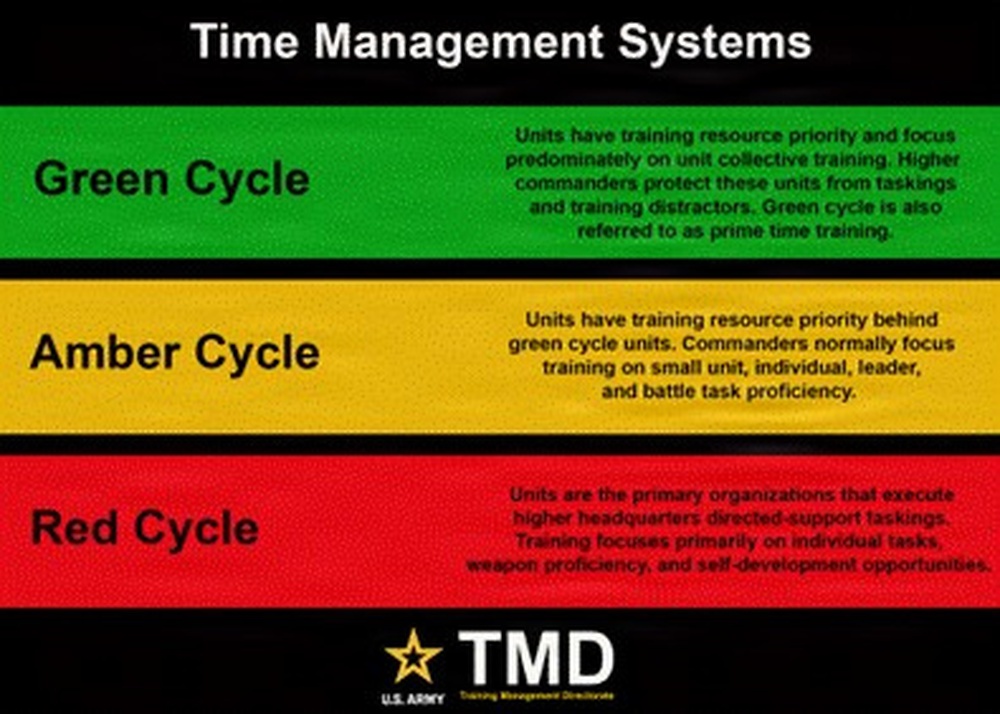 DVIDS - Images - Time management systems [Image 5 of 11]