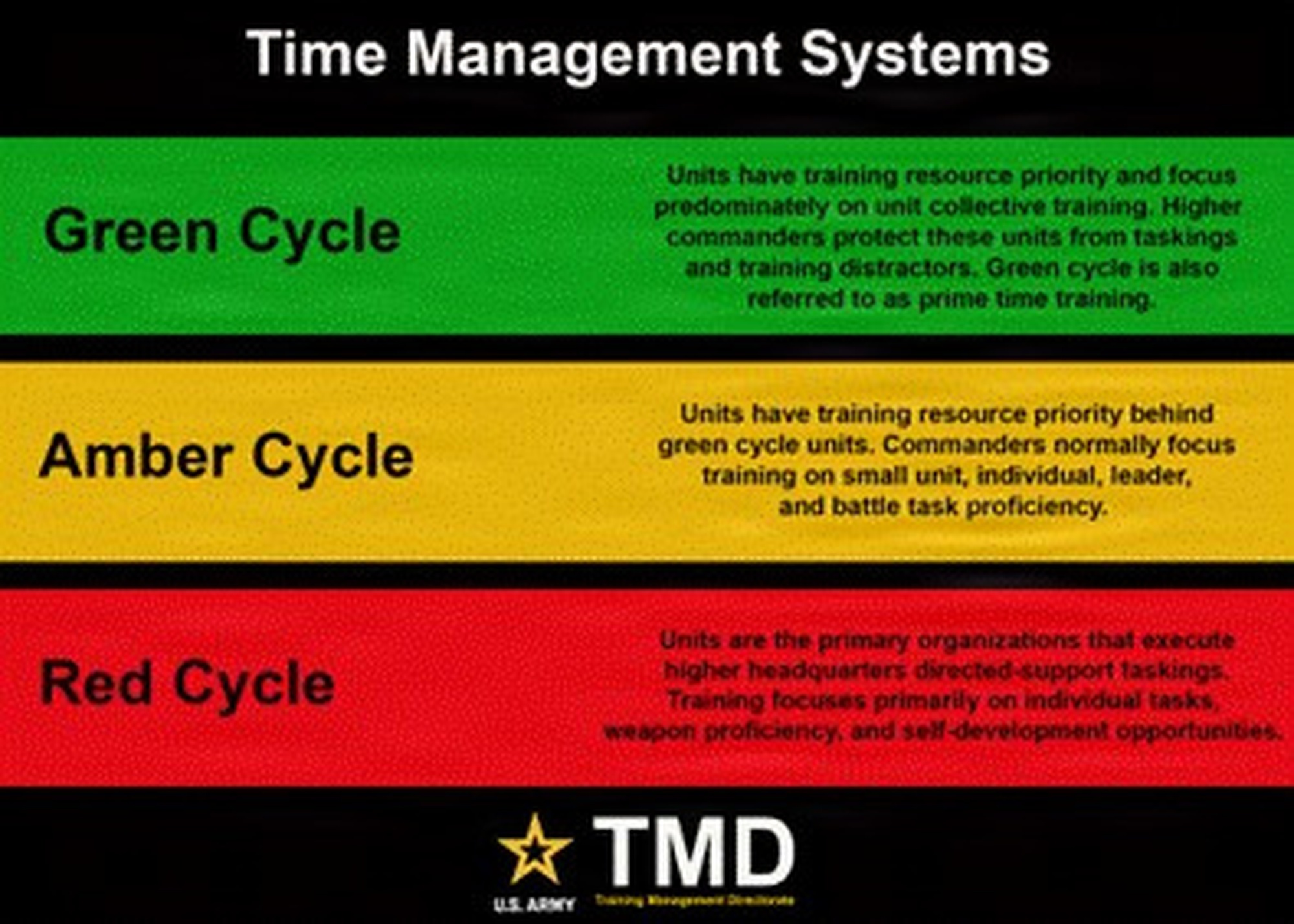 DVIDS - Images - Time management systems [Image 5 of 11]