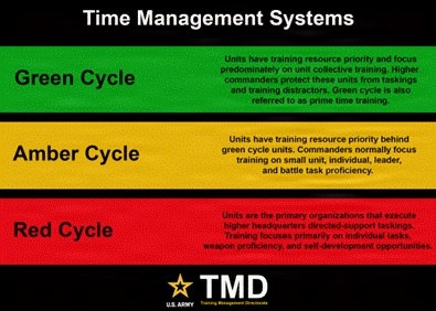 Time management systems