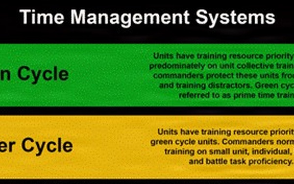 Time management systems