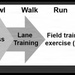 Crawl Walk Run