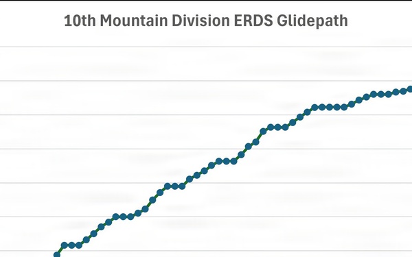 10th Mountain Division ERDS Induction Glidepath