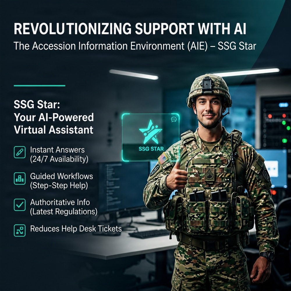SSG STAR DELIVERS AI RECRUITING POWER TO ACCESSIONS INFORMATION ENVIRONMENT