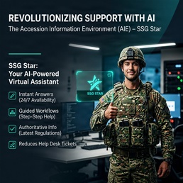 SSG STAR DELIVERS AI RECRUITING POWER TO ACCESSIONS INFORMATION ENVIRONMENT