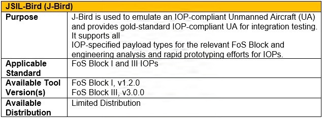 C2 Test Tools