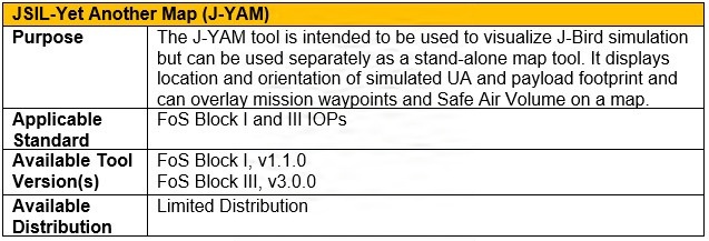 C2 Test Tools