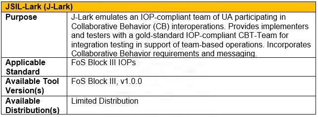 C2 Test Tools