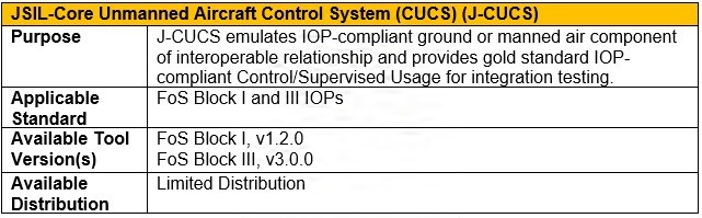 C2 Test Tools