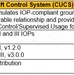 C2 Test Tools