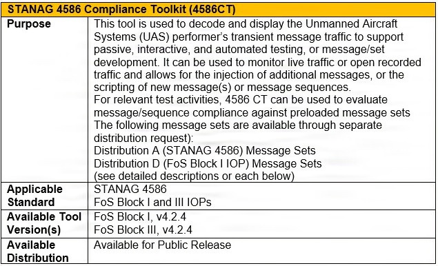 C2 Test Tools