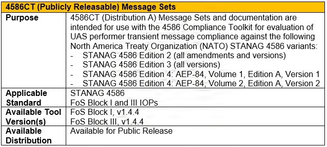 C2 Test Tools