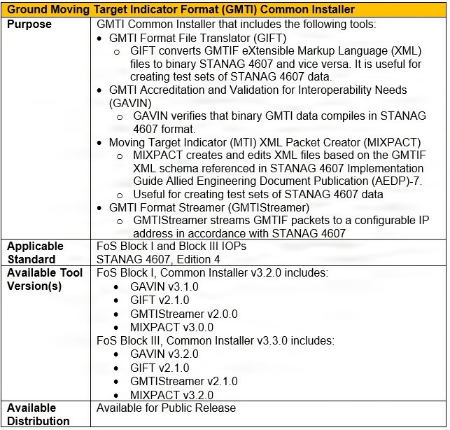 Payload Test Tools