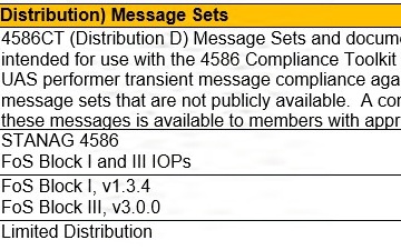 C2 Test Tools