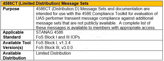 C2 Test Tools
