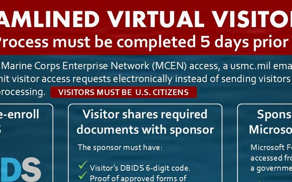 Marine Corps Base Camp Pendleton Streamlined Virtual Visitor Access Program Informational Graphic
