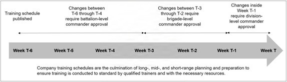 Short Range Planning