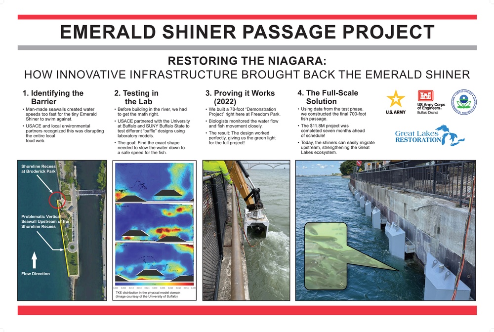 Emerald Shiner Fish Passage Project