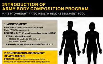 Army Updates Body Composition Program (ABCP)