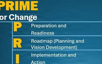 Prime For Change: The Change Leadership Playbook