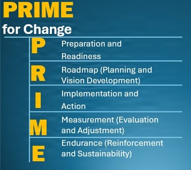 Prime For Change Model