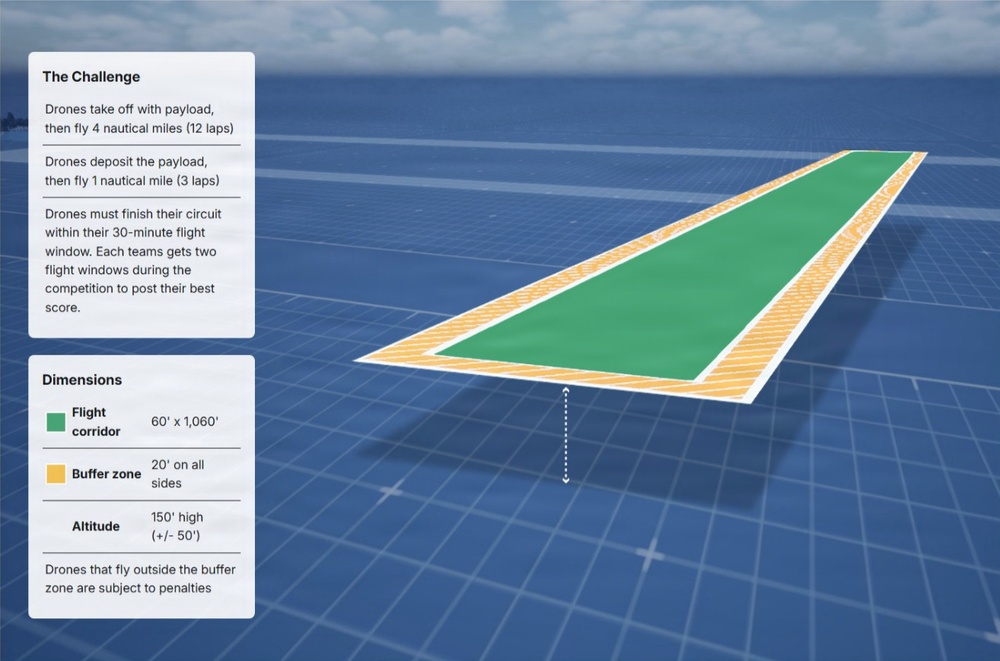 DARPA Lift Challenge - Flight path (Course)