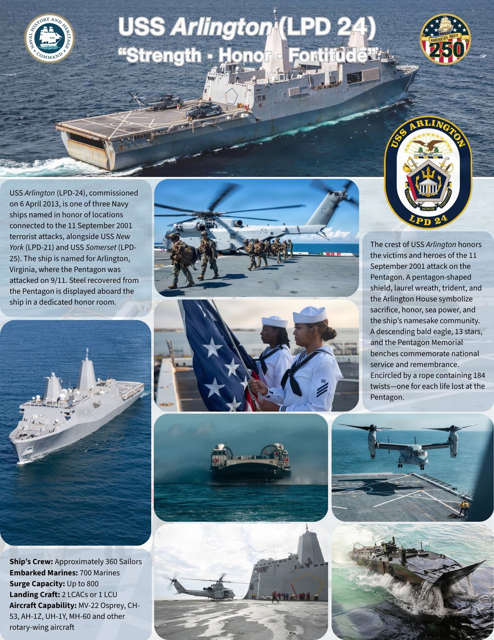 USS Arlington (LPD-24) Factsheet