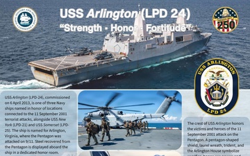 USS Arlington (LPD-24) Factsheet