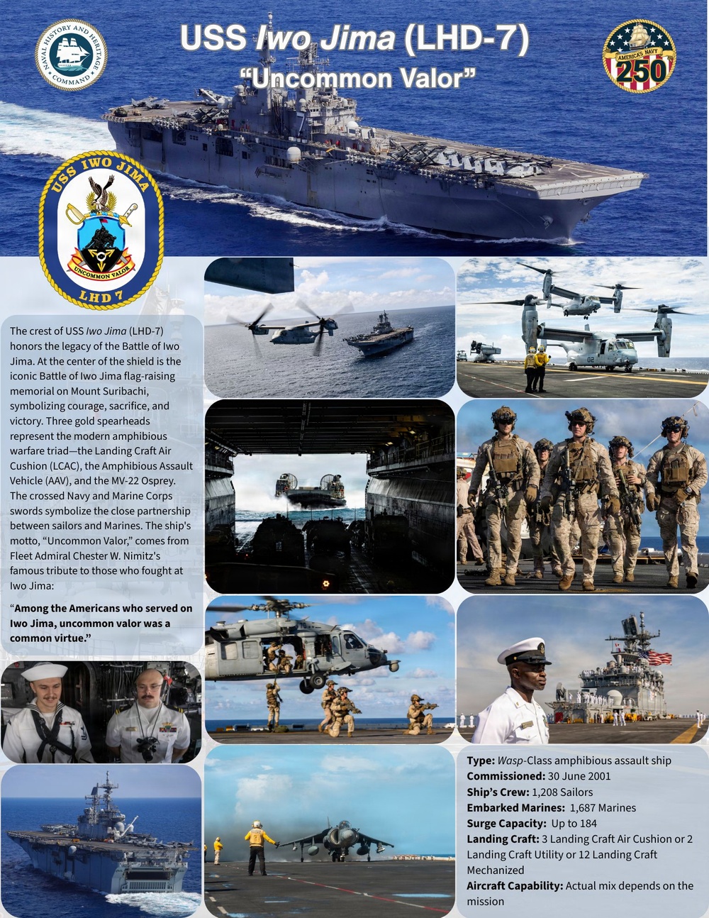 USS Iwo Jima (LHD-7) Factsheet