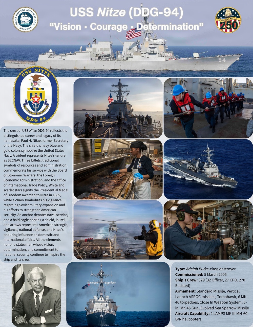 USS Nitze (DDG-94) Factsheet