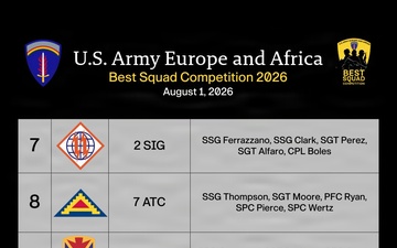 Day Three Standings: USAREUR-AF Best Squad Competition Leaderboard 7-12