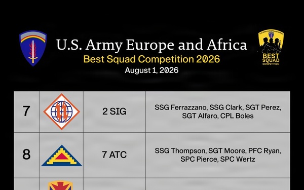 Day Three Standings: USAREUR-AF Best Squad Competition Leaderboard 7-12