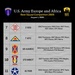 Day Three Standings: USAREUR-AF Best Squad Competition Leaderboard 7-12