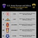 Day Four Standings: USAREUR-AF Best Squad Competition Leaderboard 7-12