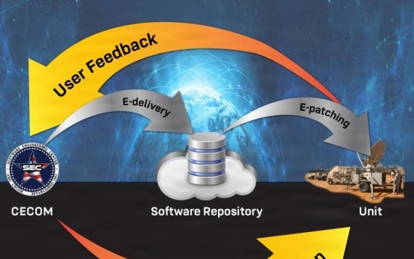 CECOM launches software repository for faster, easier cyber patching