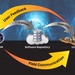 The CECOM software readiness and repository process (U.S. Army CECOM)